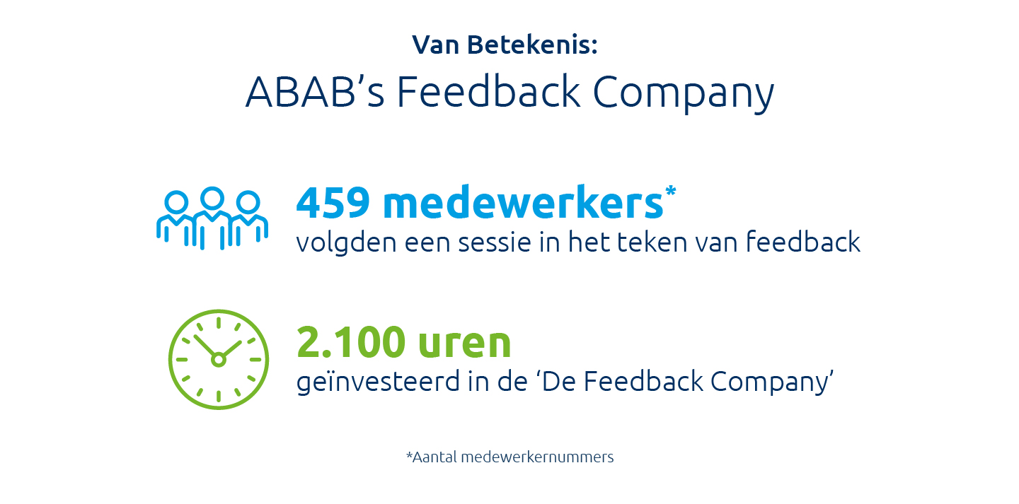 Jaarcijfers 2023 ABAB Feedback company