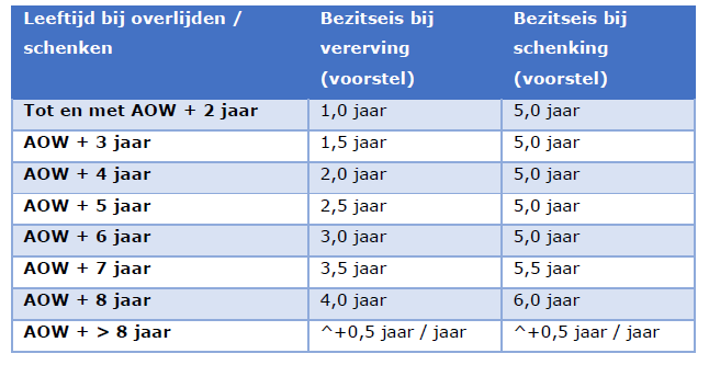 Afbeelding met tekst, schermopname, Lettertype, nummer</p>
<p>Automatisch gegenereerde beschrijving